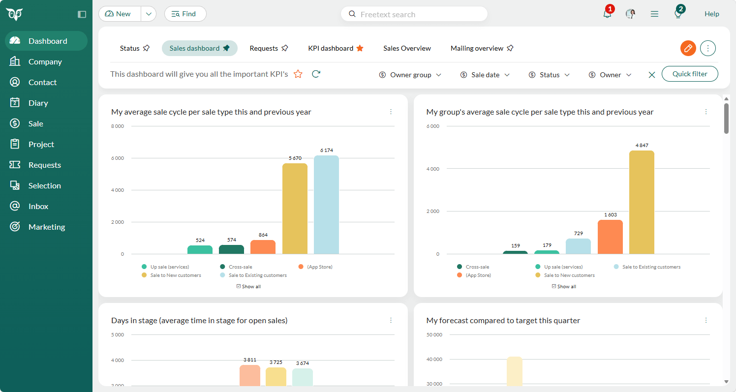 Dashboard with My average and my groups sale cycle -screenshot